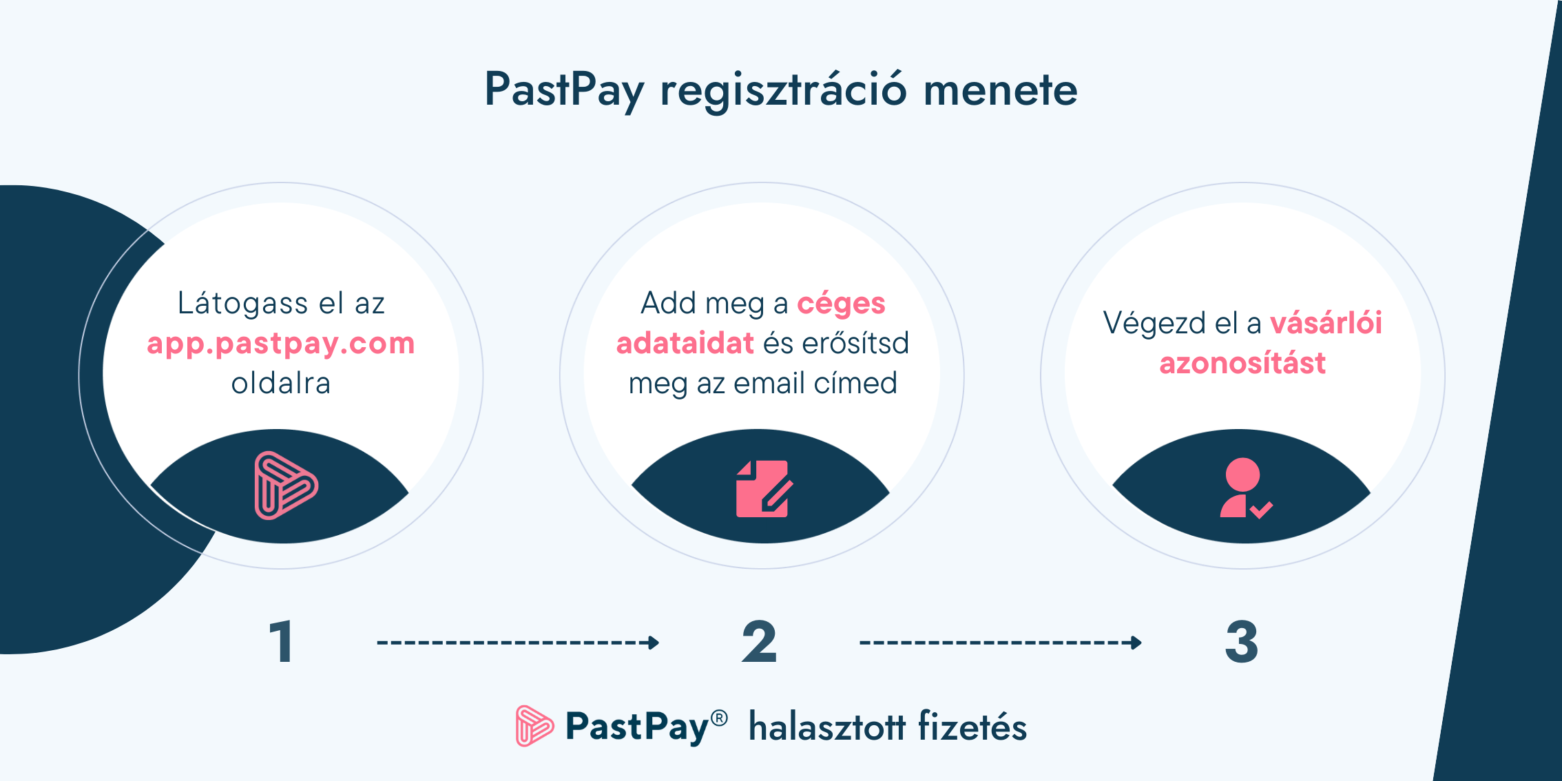 PastPay regisztráció